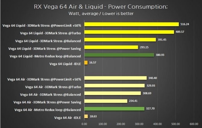 Radeon RX Vega 64 - wyniki wydajności w 3DMark i grach [4]