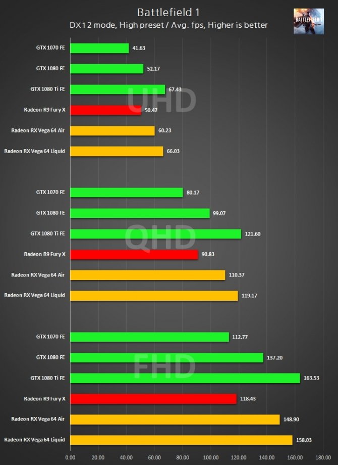 Radeon RX Vega 64 - wyniki wydajności w 3DMark i grach [5]