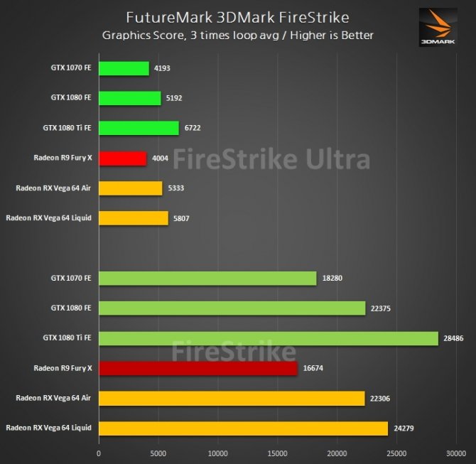 Radeon RX Vega 64 - wyniki wydajności w 3DMark i grach [6]
