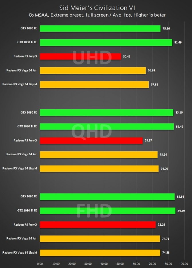 Radeon RX Vega 64 - wyniki wydajności w 3DMark i grach [7]