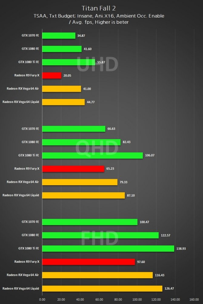 Radeon RX Vega 64 - wyniki wydajności w 3DMark i grach [8]