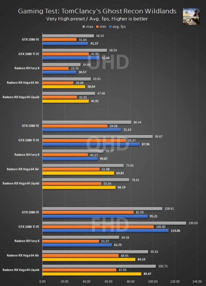 Radeon RX Vega 64 - wyniki wydajności w 3DMark i grach [9]