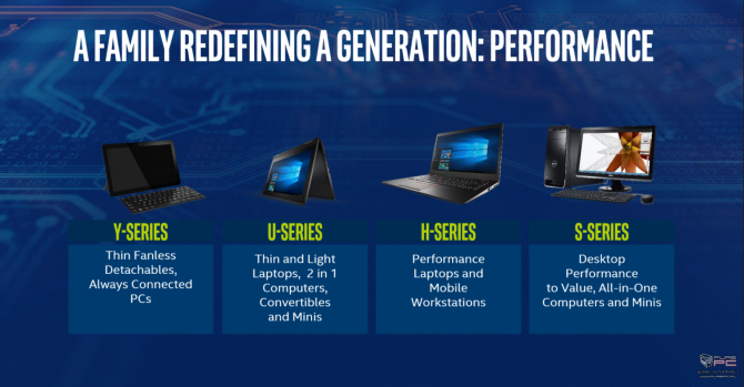 Intel prezentuje niskonapięciowe procesory Kaby Lake Refresh [2]