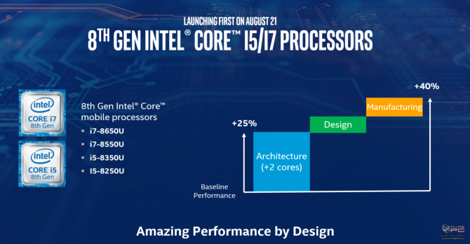 Intel prezentuje niskonapięciowe procesory Kaby Lake Refresh [6]