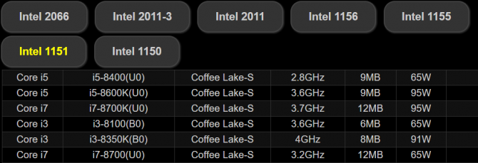 ASRock potwierdza: Coffee Lake na starym gnieździe LGA1151 [2]