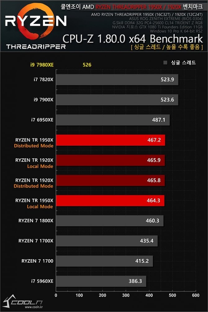 Intel Core i9-7980XE - pierwsze wyniki 18-rdzeniowego CPU [7]