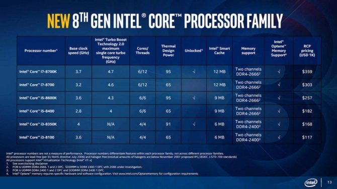 Intel Coffee Lake-S - oficjalne informacje o nowych CPU [12]