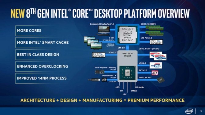 Intel Coffee Lake-S - oficjalne informacje o nowych CPU [5]