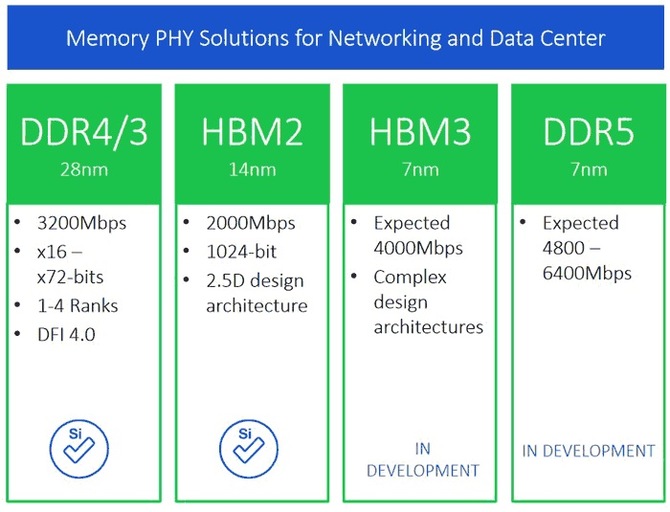 Poznaliśmy informacje na temat nowych pamięci HBM3 i DDR5 [1]