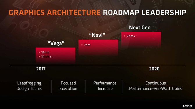 Wzmianka o AMD Navi znaleziona w sterownikach dla Linuxa [1]