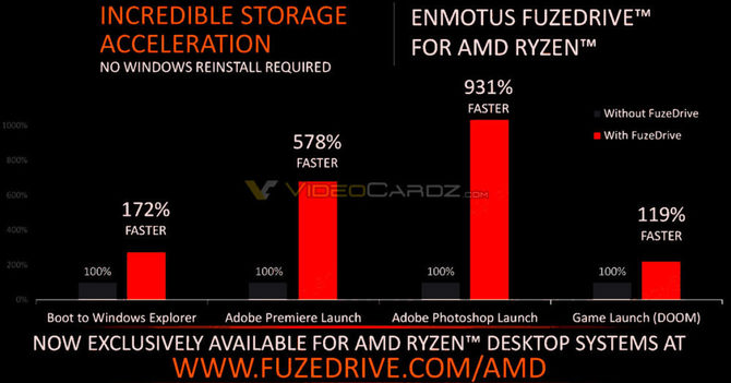 AMD Ryzen 3 2300G oraz Ryzen 5 2400G - nadchodzą APU dla PC [4]
