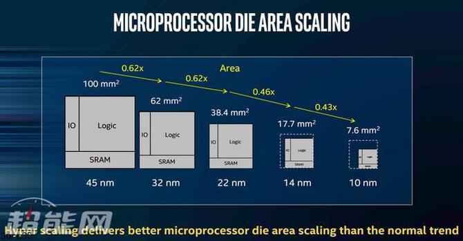 Intel - masowa produkcja chipów 10 nm w drugiej połowie roku [2]