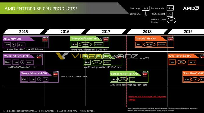 Nowa wersja HWiNFO wspiera już chipy AMD Starship i Mattise [1]