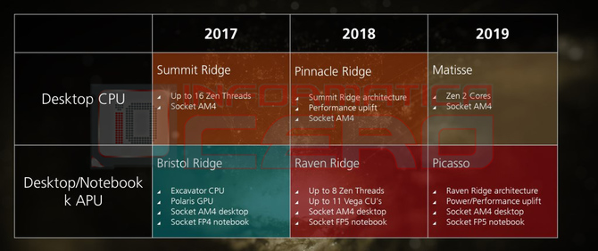 Nowa wersja HWiNFO wspiera już chipy AMD Starship i Mattise [2]