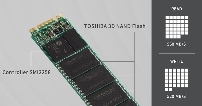Plextor M8V - kolejne nośników SSD z pamięciami 3D TLC NAND [2]