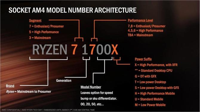 AMD szykuje energooszczędne APU Raven Ridge z dopiskiem GE [3]