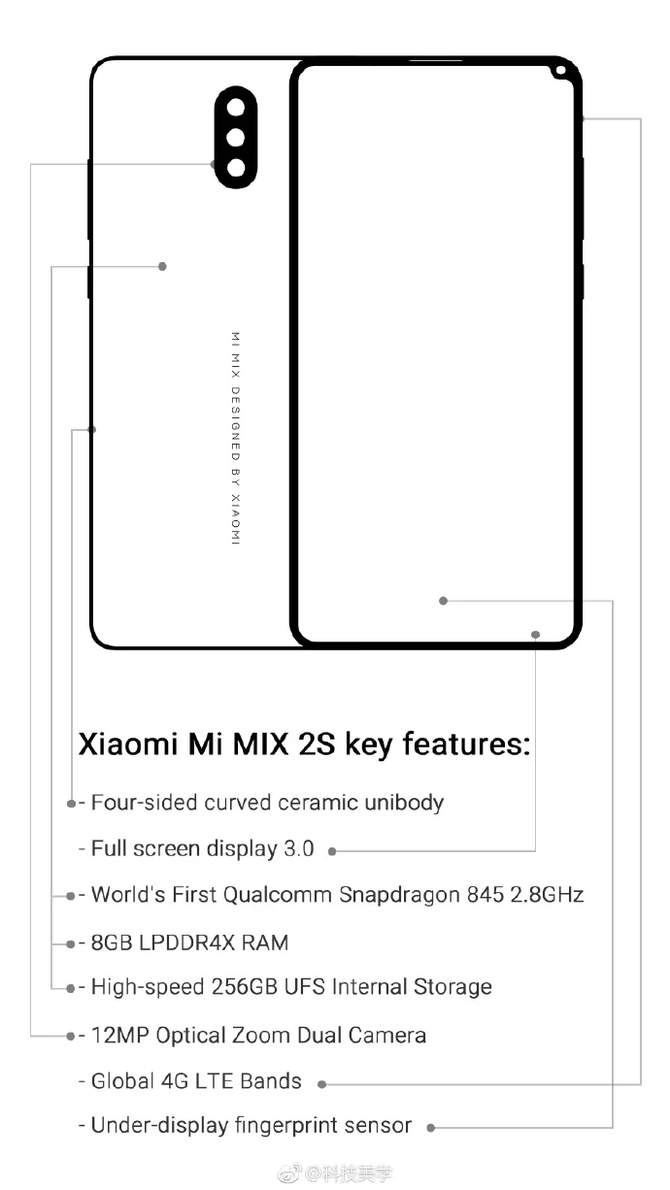 Poznaliśmy wygląd oraz specyfikację Xiaomi Mi Mix 2S?  [2]