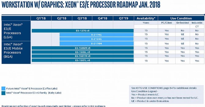 Intel - nadchodzą kolejne procesory dla desktopów i laptopów [8]