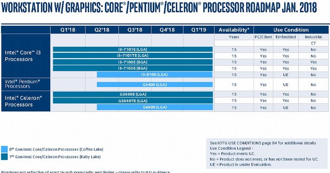 Intel - nadchodzą kolejne procesory dla desktopów i laptopów [10]