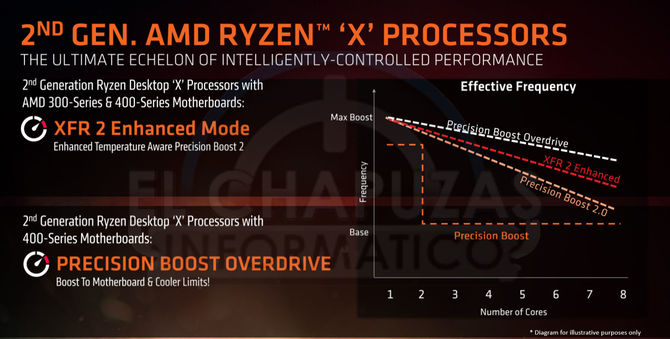AMD Ryzen 2000 - wielki wyciek informacji o nowej platformie [5]