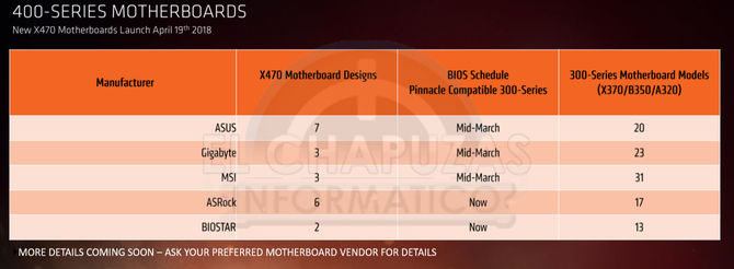 AMD Ryzen 2000 - wielki wyciek informacji o nowej platformie [7]