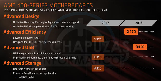 AMD Ryzen 2000 - wielki wyciek informacji o nowej platformie [8]