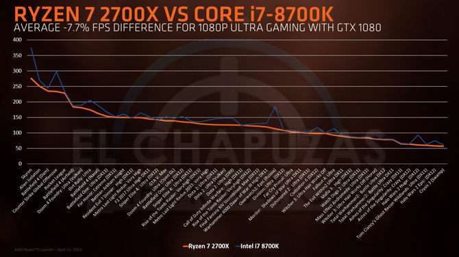 AMD Ryzen 2000 - wielki wyciek informacji o nowej platformie [9]
