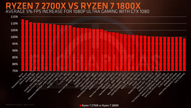 AMD Ryzen 2000 - wielki wyciek informacji o nowej platformie [10]