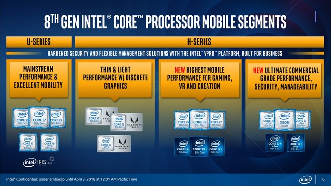 Intel Coffee Lake-H - oficjalna premiera 6-rdzeniowych CPU [2]