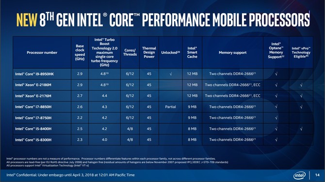 Intel Coffee Lake-H - oficjalna premiera 6-rdzeniowych CPU [6]