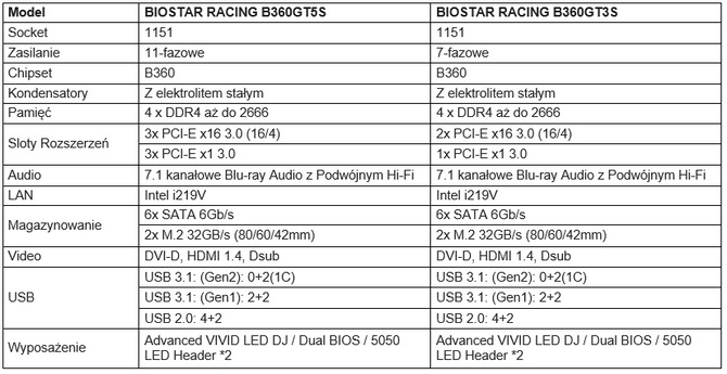 Biostar B360 - nowe gamingowe płyty główne zaprezentowane [5]