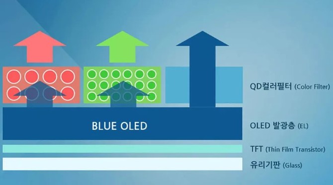 W przyszłym roku Samsung rozpocznie produkcję matryc QD-OLED [1]