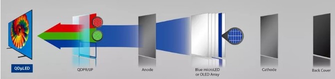 W przyszłym roku Samsung rozpocznie produkcję matryc QD-OLED [2]