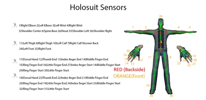 HoloSuit - Sfinansowano zbiórkę na pełny kombinezon VR [2]