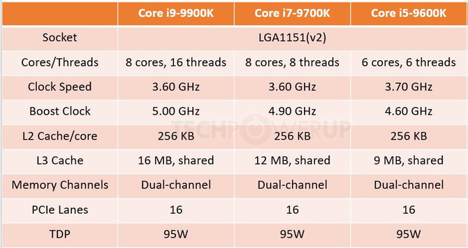 Intel Core i9-9900K powinien otrzymać lutowany IHS zamiast [2]