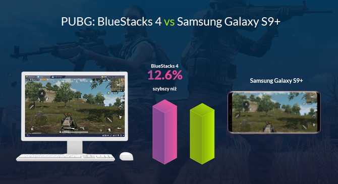 BlueStacks chwali się nawet 6x lepszą wydajnością od Galaxy S9+ [4]
