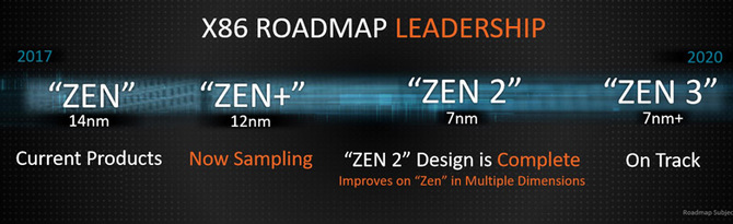 AMD Zen 2 przyniesie 13% wzrost IPC względem architektury Zen+ [1]