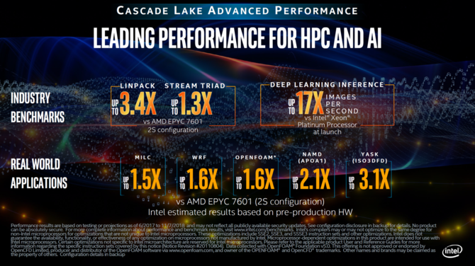 Intel Cascade Lake-AP - nowe porównania z AMD Epyc 7601 [2]