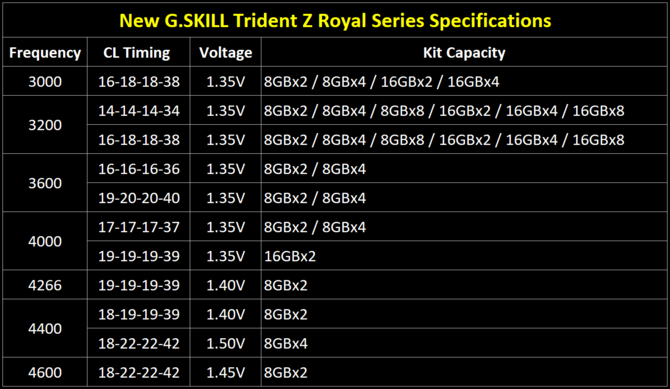 G.SKILL Trident Z Royal - Złote i srebrne moduły RAM z kryształami [7]