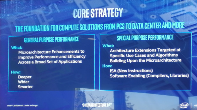 Intel Sunny Cove - nowa architektura CPU i zupełnie nowe GPU [1]