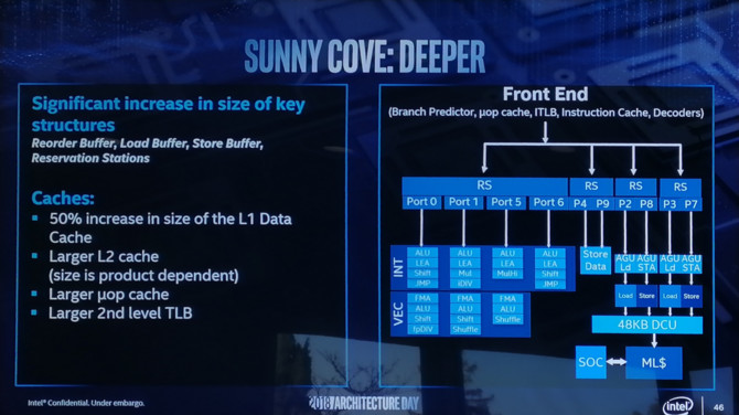 Intel Sunny Cove - nowa architektura CPU i zupełnie nowe GPU [2]