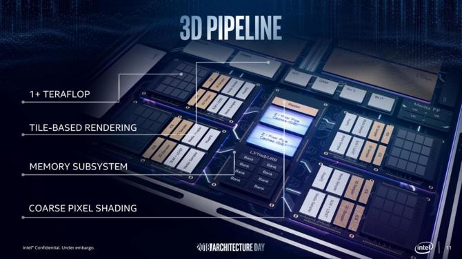 Intel Sunny Cove - nowa architektura CPU i zupełnie nowe GPU [3]