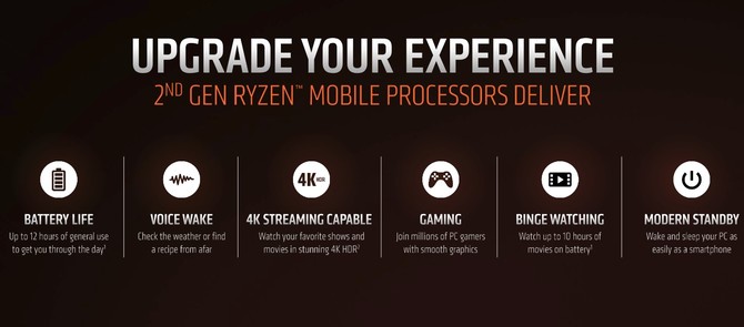 AMD Ryzen 5 3550H i Ryzen 7 3750H - nowe CPU dla notebooków [5]