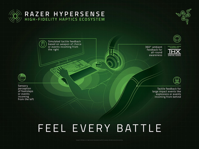 System Razer HyperSense pozwoli dosłownie poczuć ryk potwora [1]