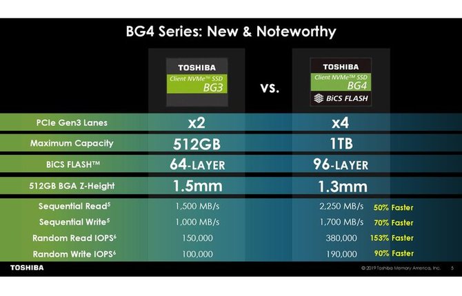 Toshiba BG4 - Niewielkie, acz pojemne nośniki M.2 NVMe PCIe [3]