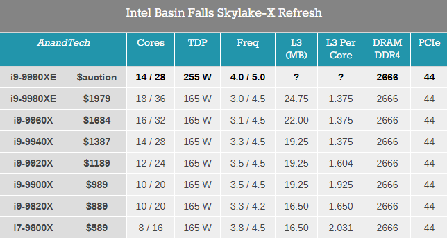 Intel Core i9-9990XE - zaskakujące informacje o nowym procesorze [1]
