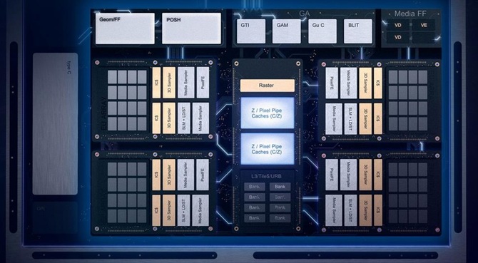 Intel Iris Plus Graphics 940 - porównanie z Radeon Vega 10 i Vega 11 [1]