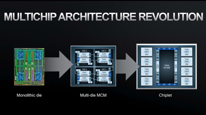 AMD: przyszłość procesorów to wciąż krzem, a nie grafen [1]