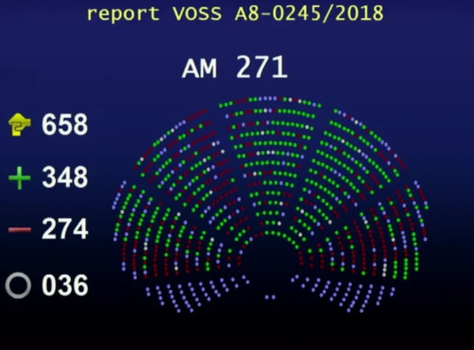 Acta 2: Parlament Europejski przyjął kontrowersyjną dyrektywę  [1]