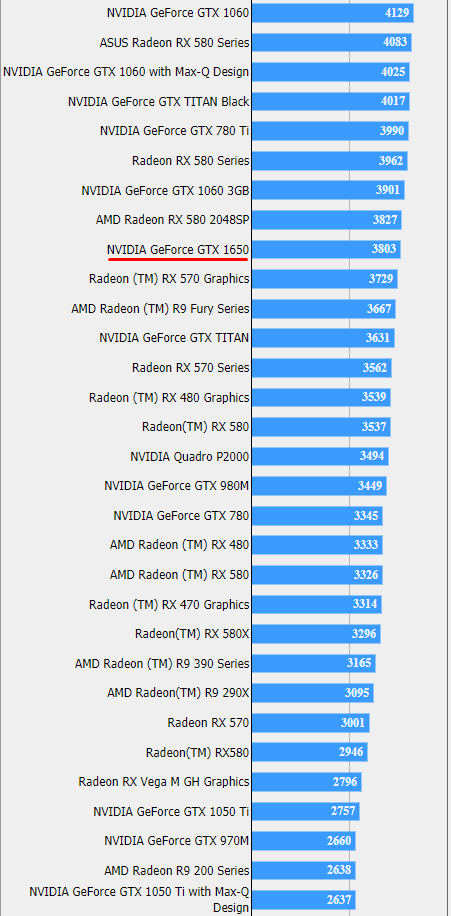 NVIDIA GeForce GTX 1650 - pojawiły się kolejne testy wydajności [2]